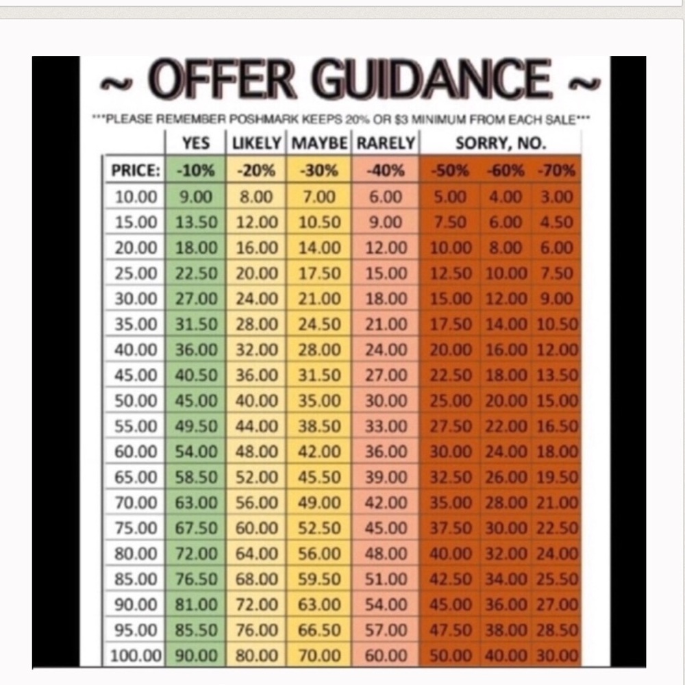 For reference regarding making offers :)